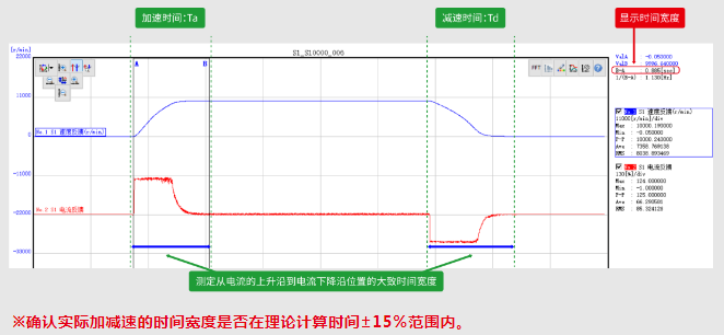 1676882478839470.png 加減速時(shí)間的測(cè)定.png